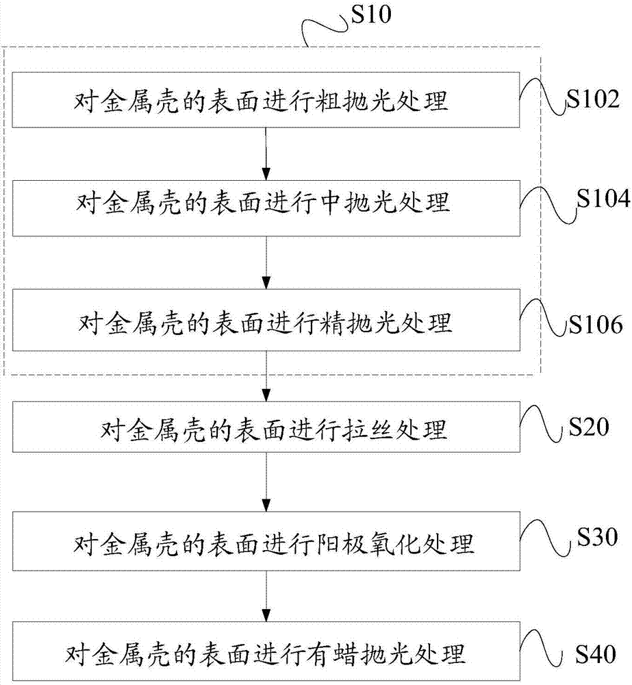 Metal shell as well as surface treatment method and electronic equipment thereof