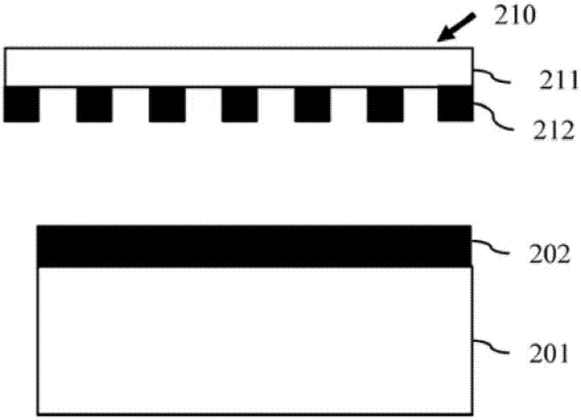 Advanced processing control for technology sensing dimension target