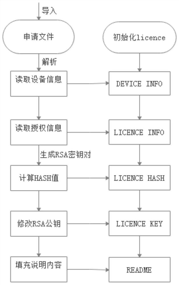 Software authorization method and system and storage medium