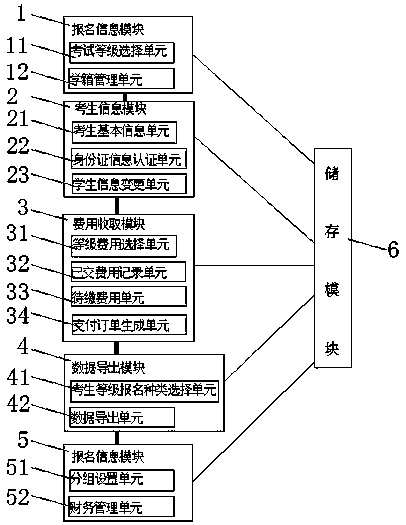 Network-based applying and payment system