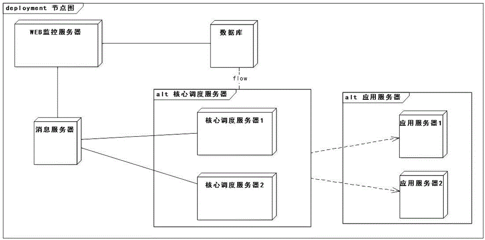 Distributed timing task scheduling system based on client and server system
