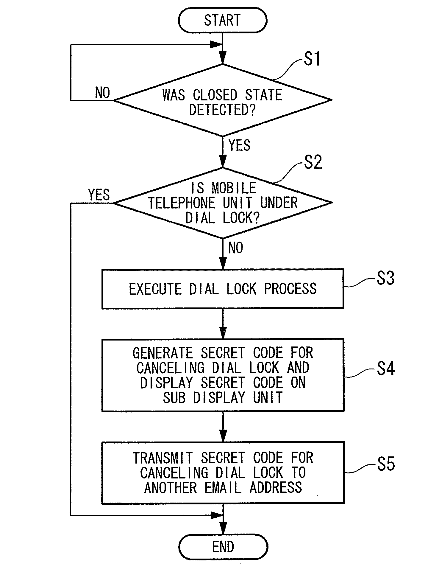 Electronic information device and method of controlling the same