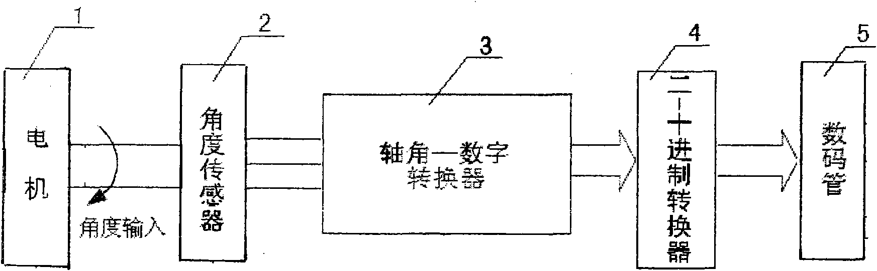 360-degree modulus binary-decimal converter