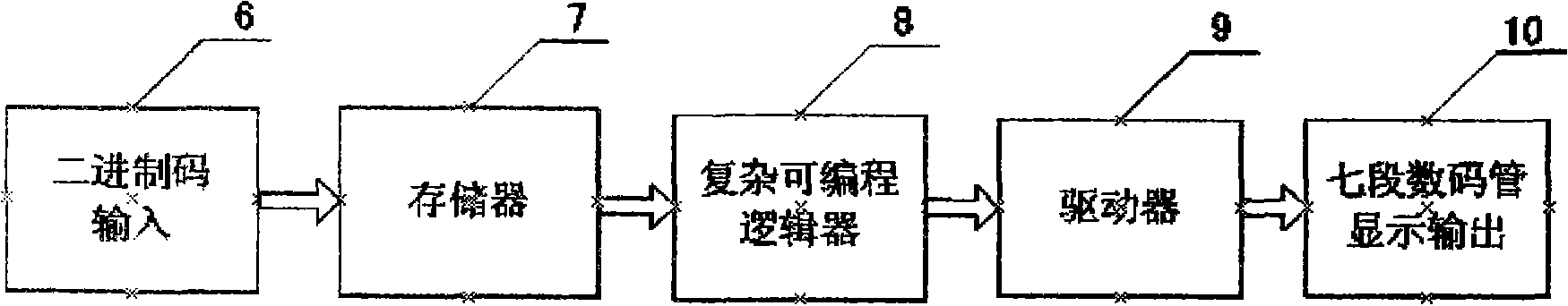 360-degree modulus binary-decimal converter