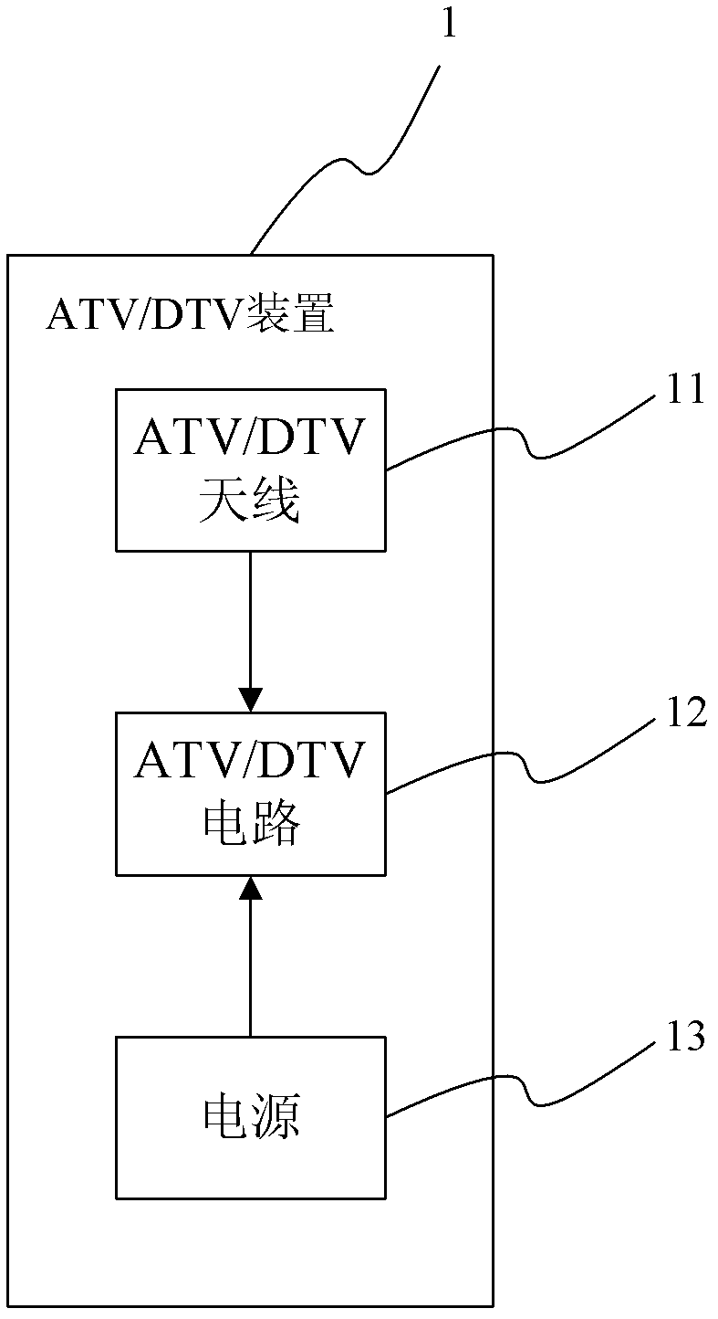 Analogue television (ATV)/digital television (DTV) device and mobile terminal