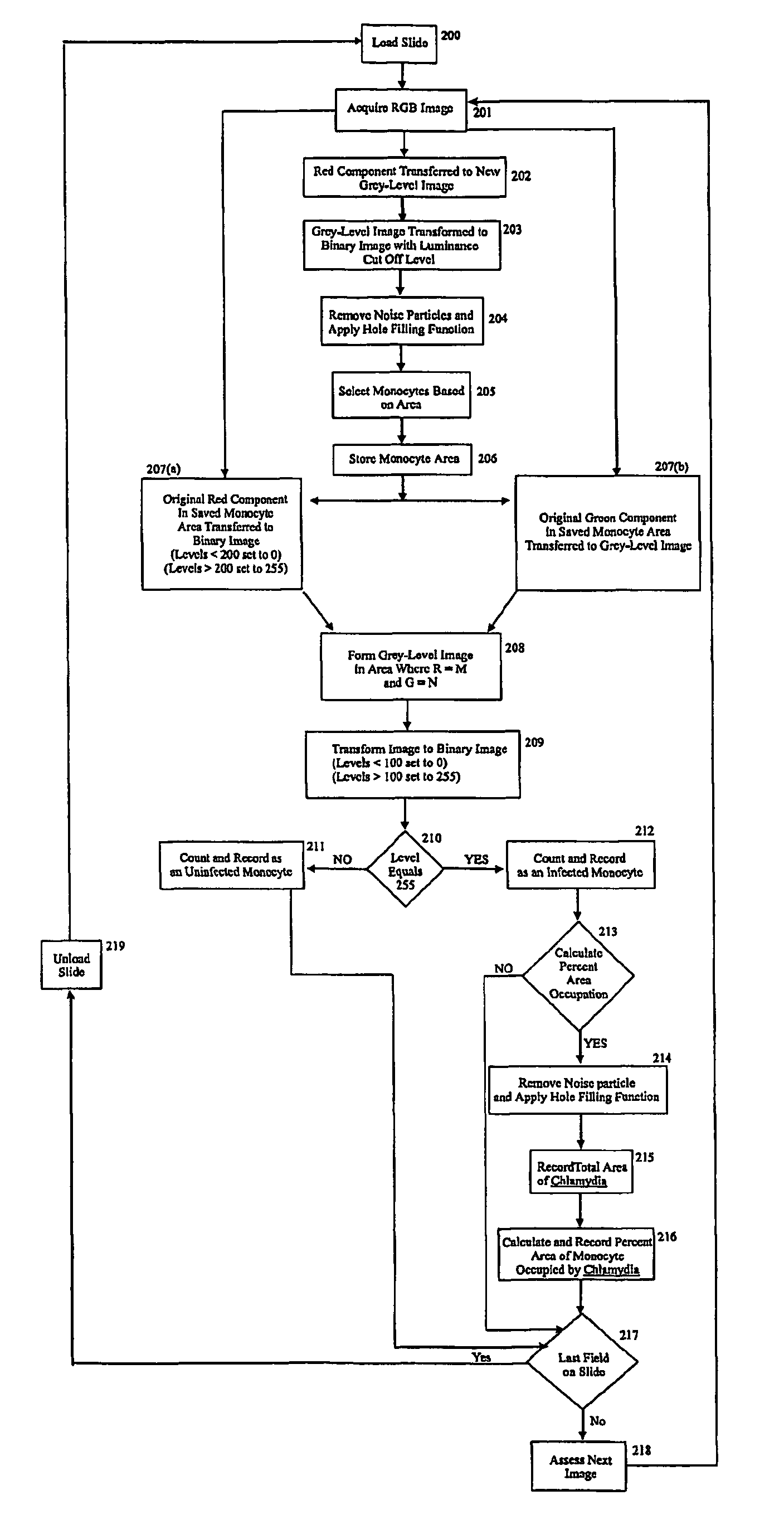 Method for detecting infectious agents using computer controlled automated image analysis