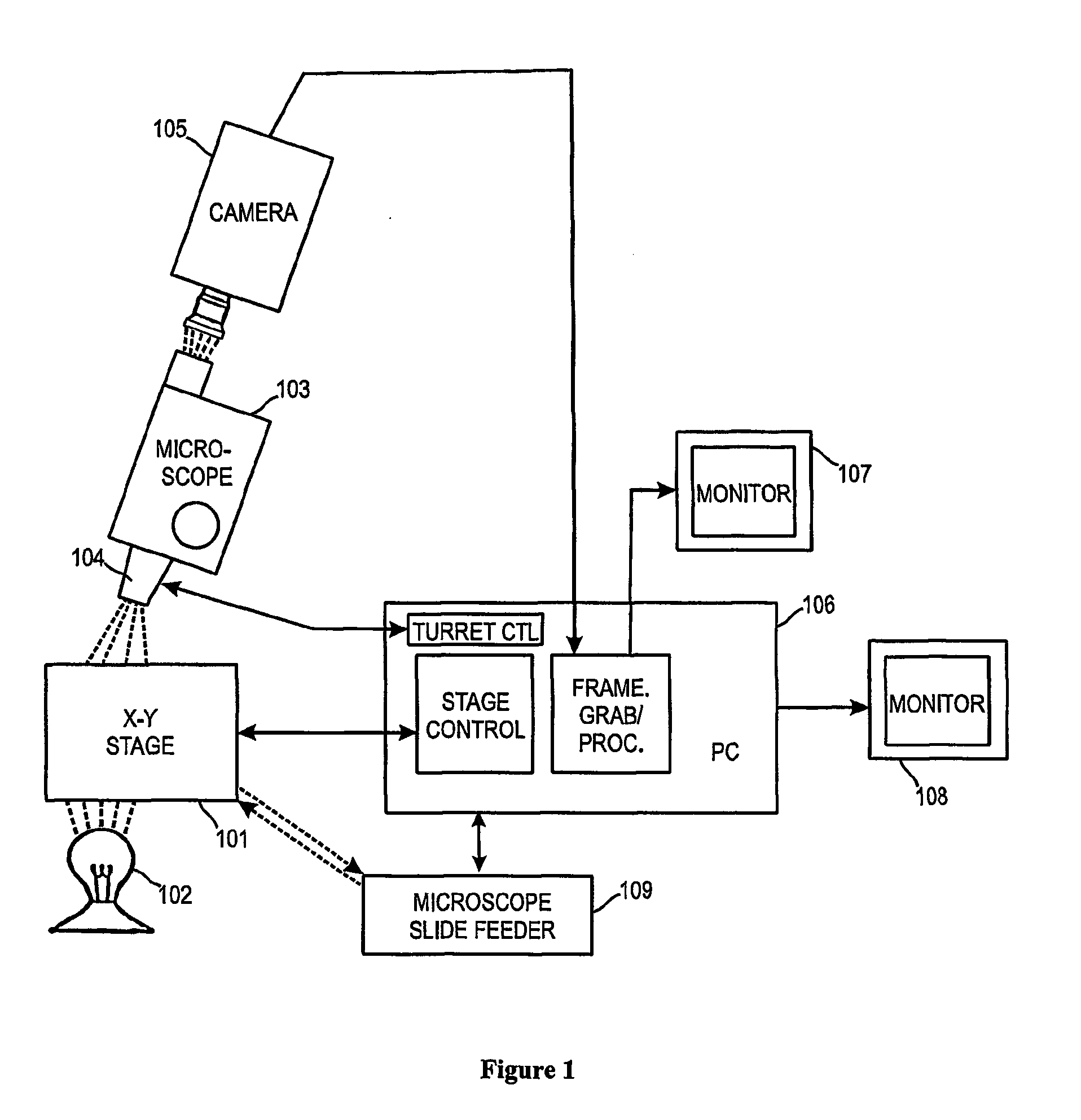 Method for detecting infectious agents using computer controlled automated image analysis