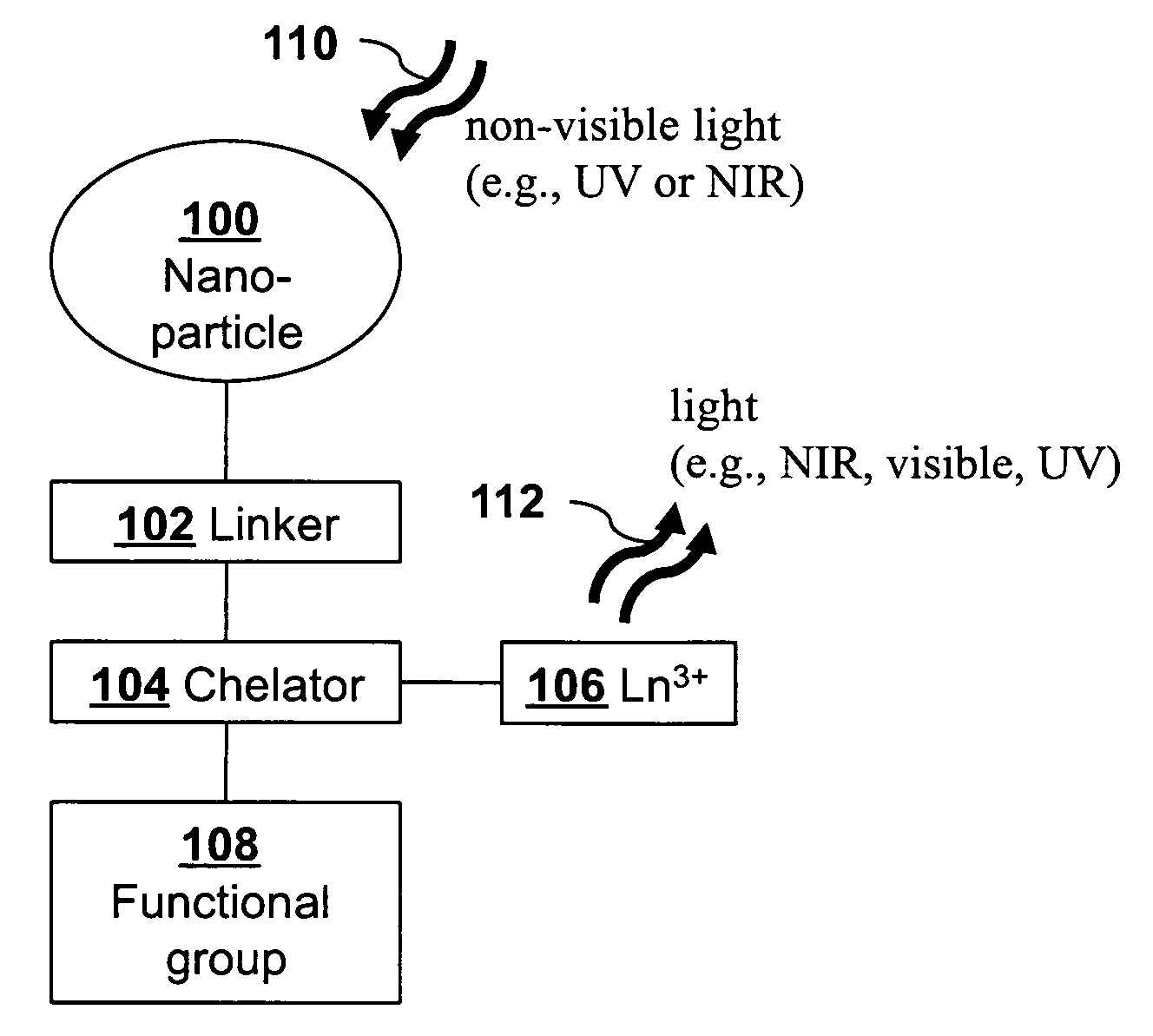 Photoactive taggant materials comprising semiconductor nanoparticles and lanthanide ions