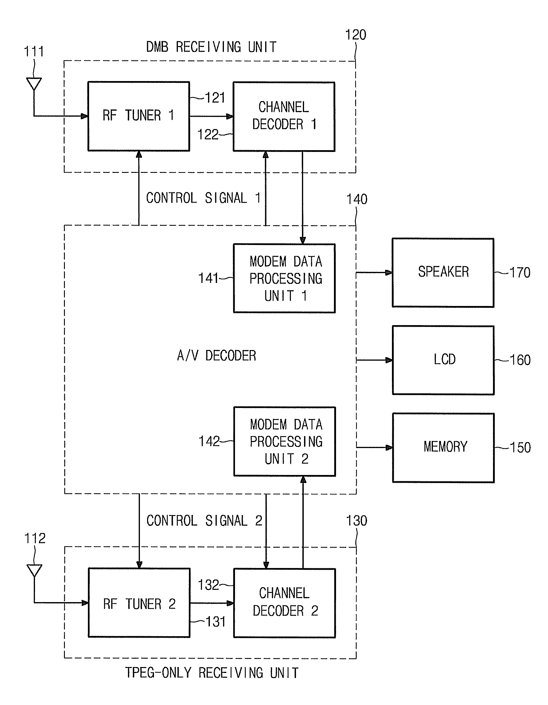 Digital multimedia broadcasting system for reducing scan time, and method for the same
