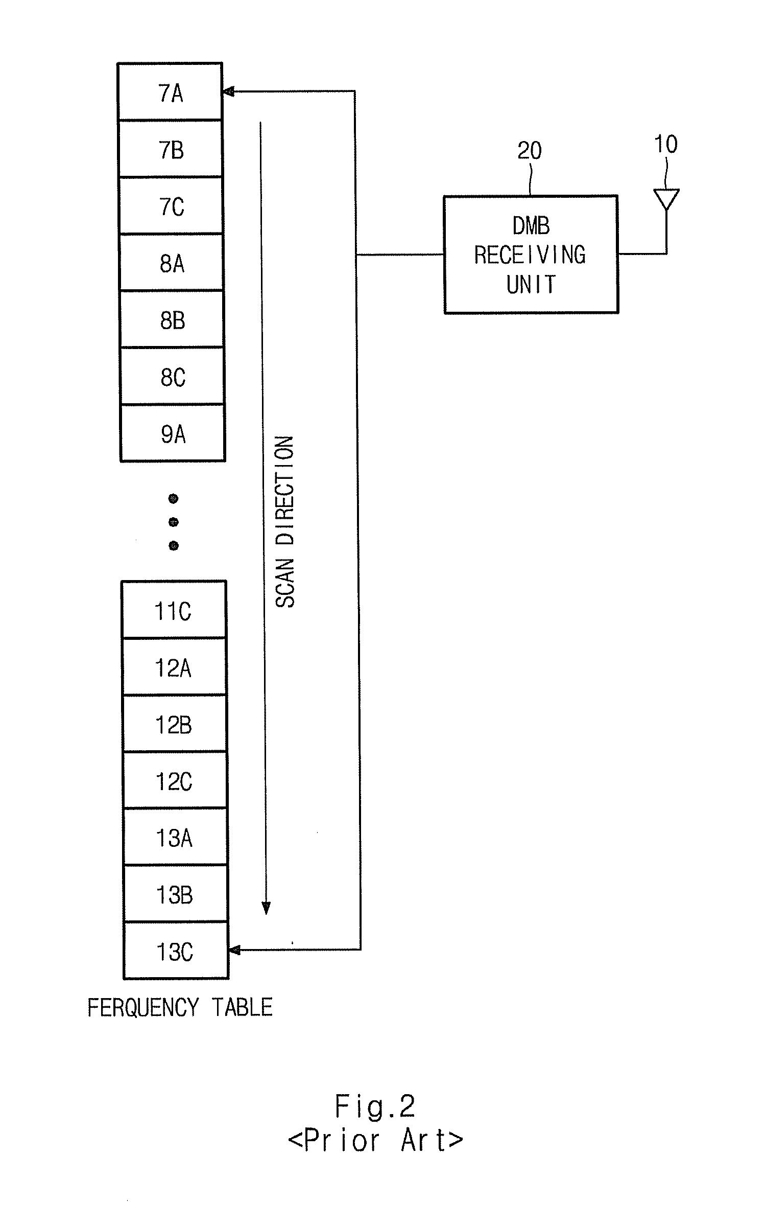 Digital multimedia broadcasting system for reducing scan time, and method for the same