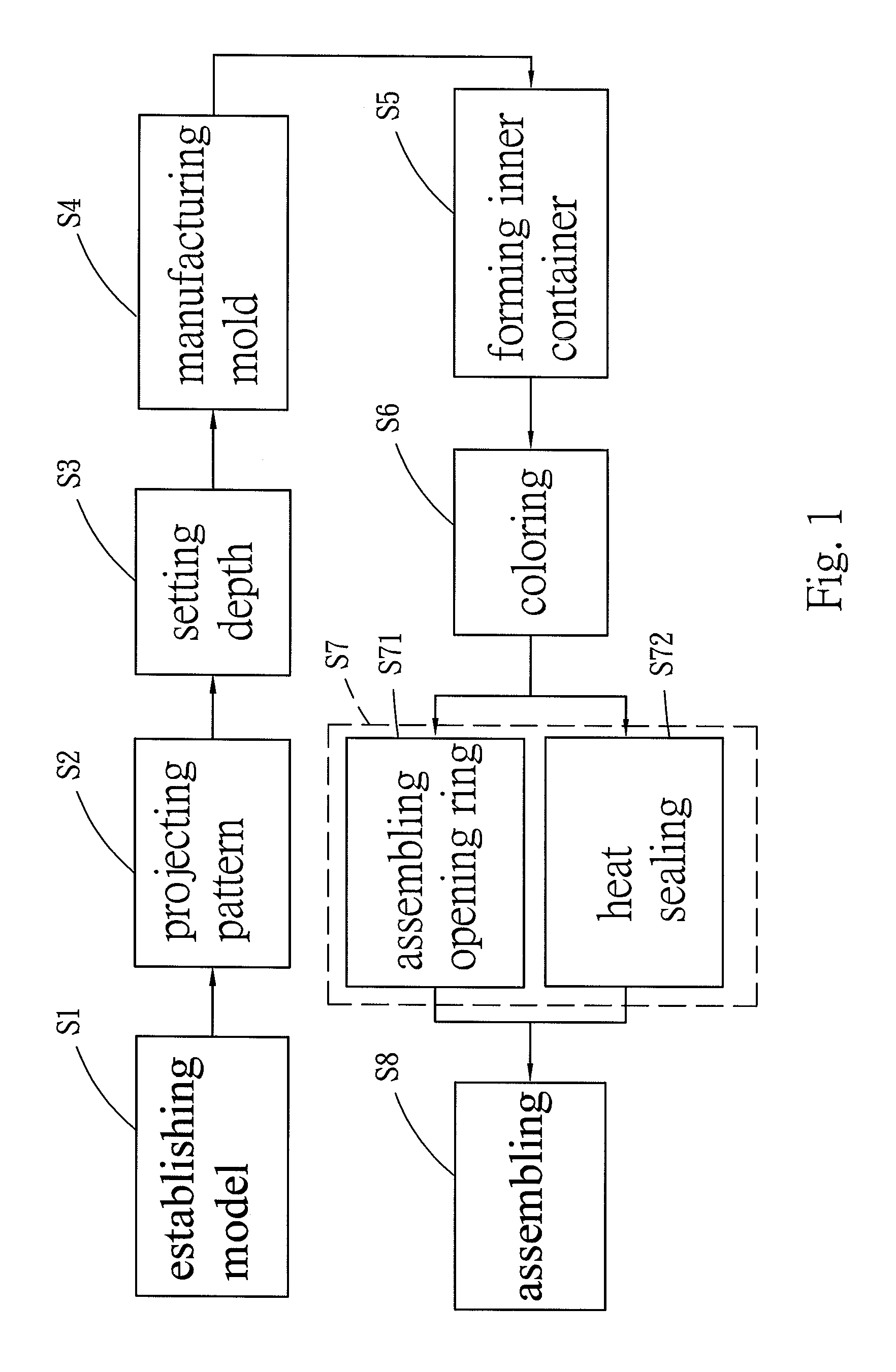 Three-dimensional multilayer structure for food vessel and method for manufacturing the same