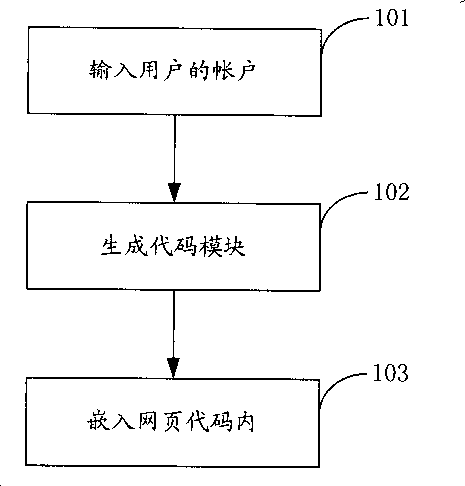 Method and apparatus for displaying instant communication state and performing communication on website interface