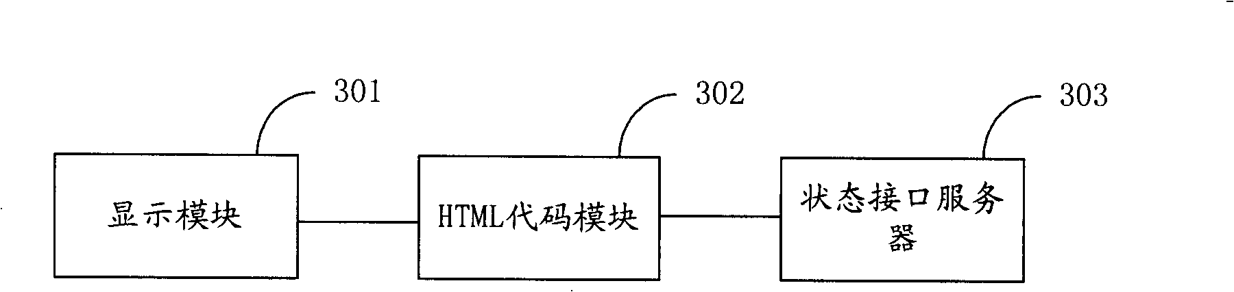 Method and apparatus for displaying instant communication state and performing communication on website interface