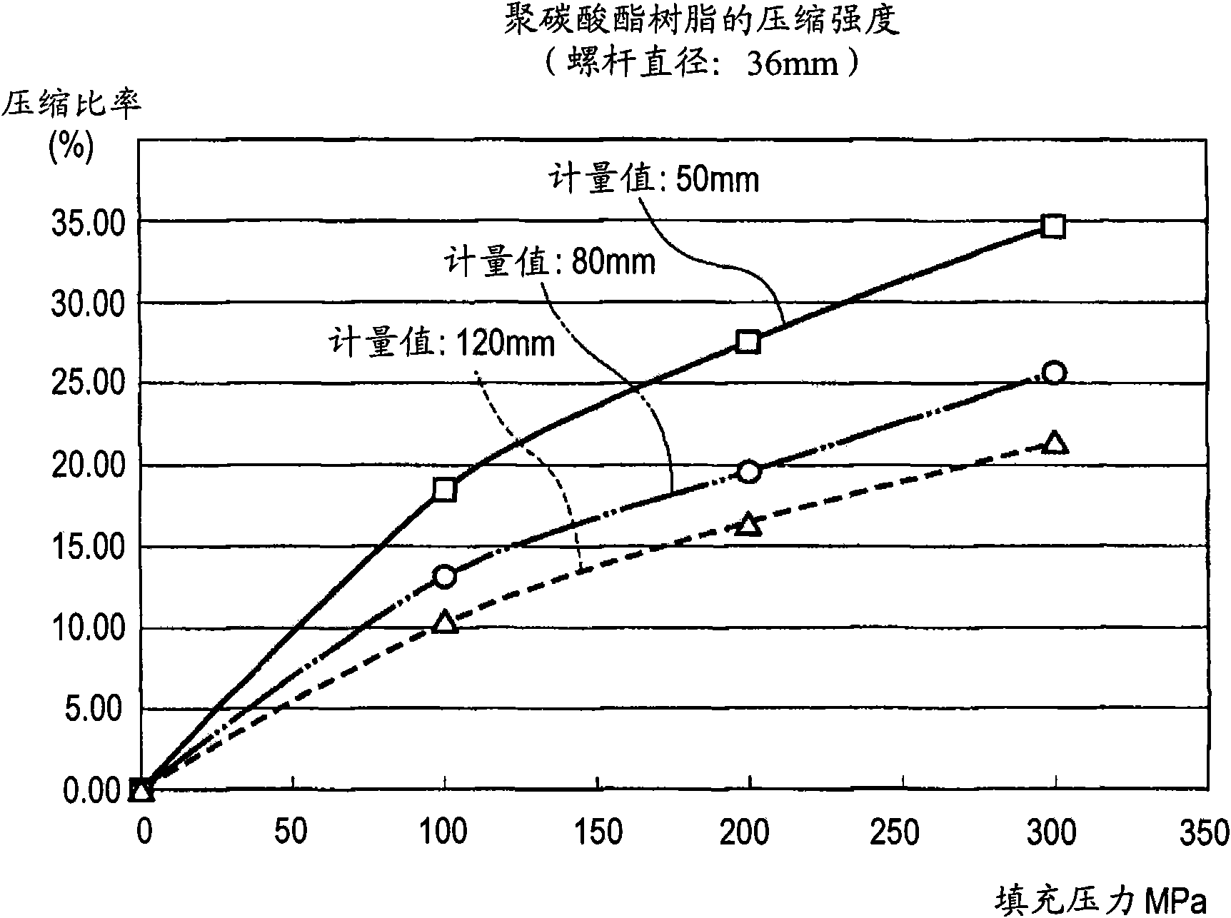 Control method of injection molding and control apparatus of injection molding