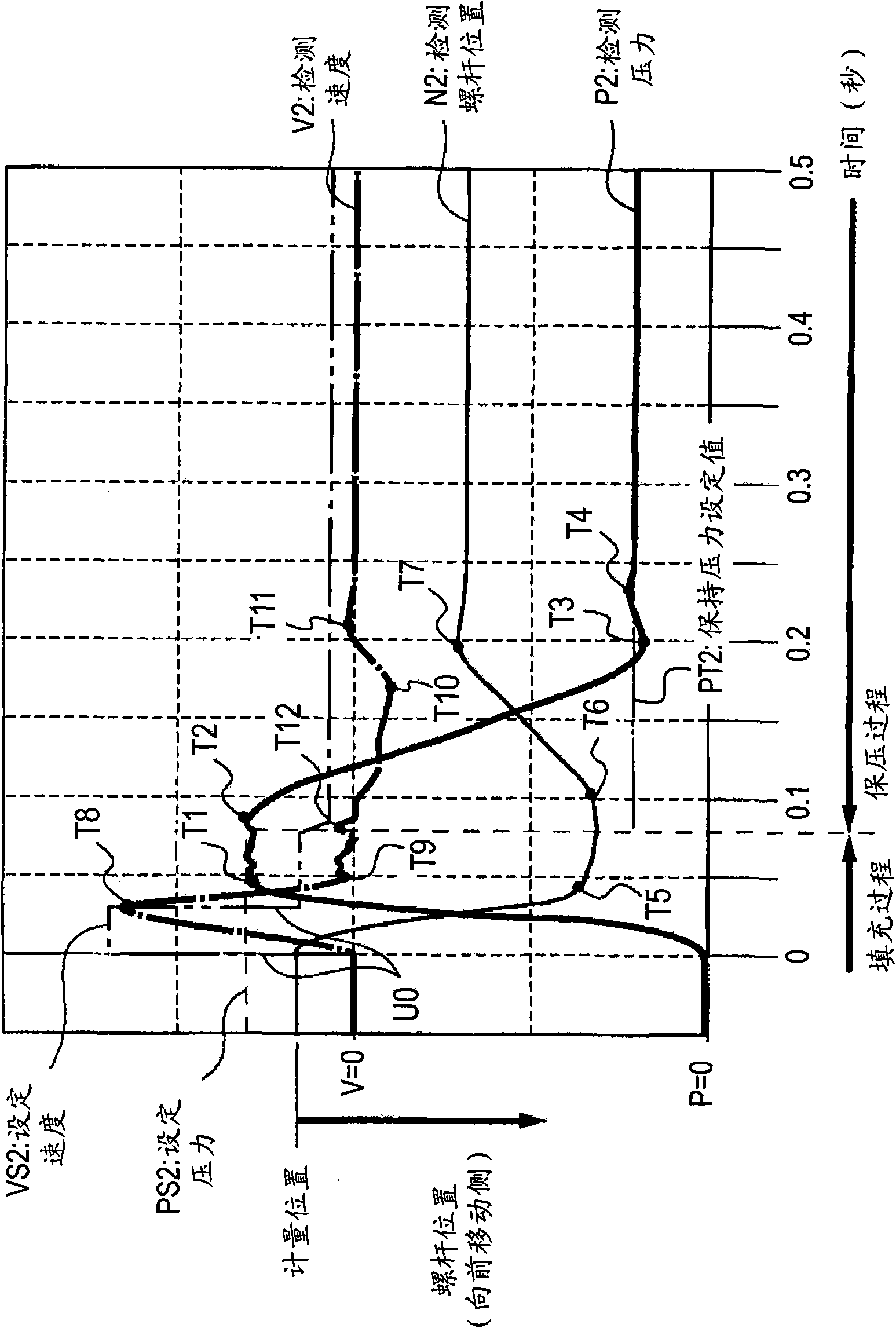 Control method of injection molding and control apparatus of injection molding