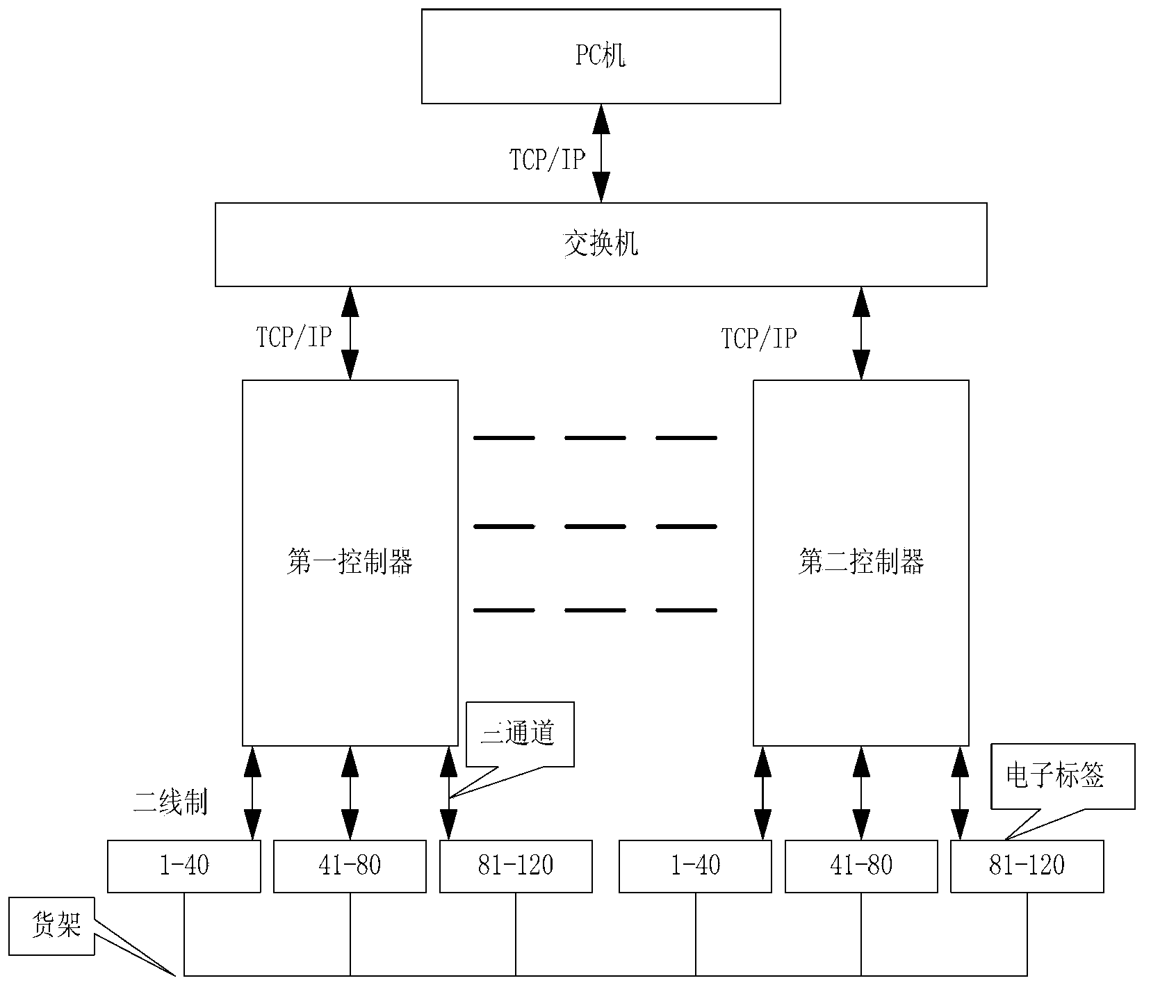 Two-wire system electronic tag assisted order-picking system