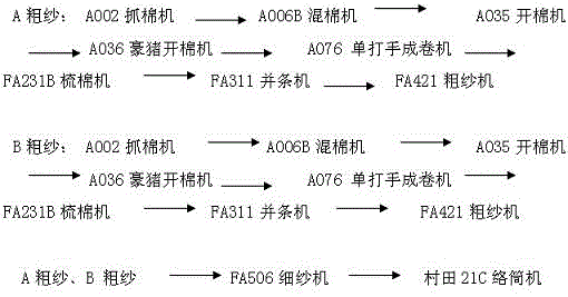 A kind of ab slub composite yarn and production method thereof