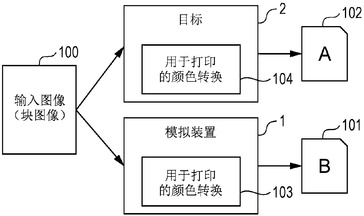 Image forming apparatus and image forming method