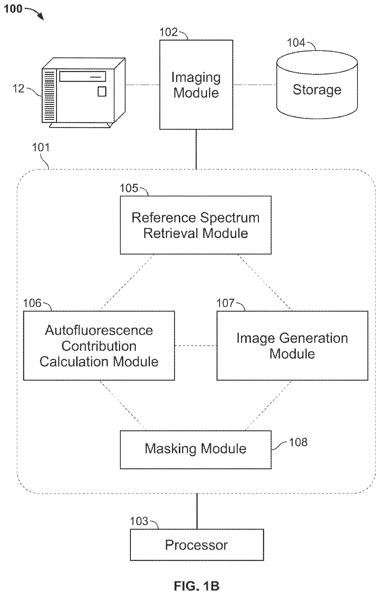 Systems and methods for computing the contributions of autofluorescence in multichannel image