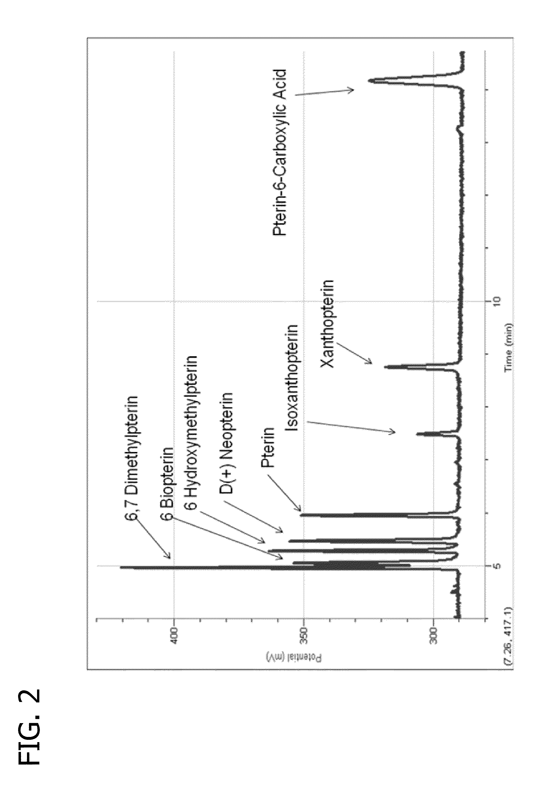 Method and apparatus for cancer screening