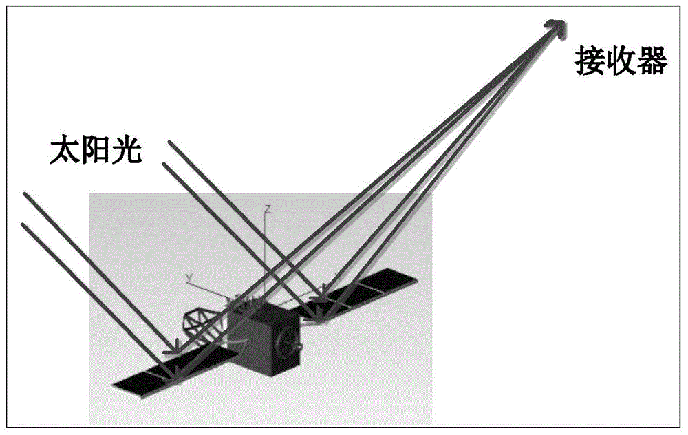 Indoor simulation method for space target optical characteristic actual measurement conditions