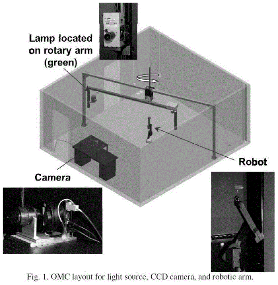 Indoor simulation method for space target optical characteristic actual measurement conditions