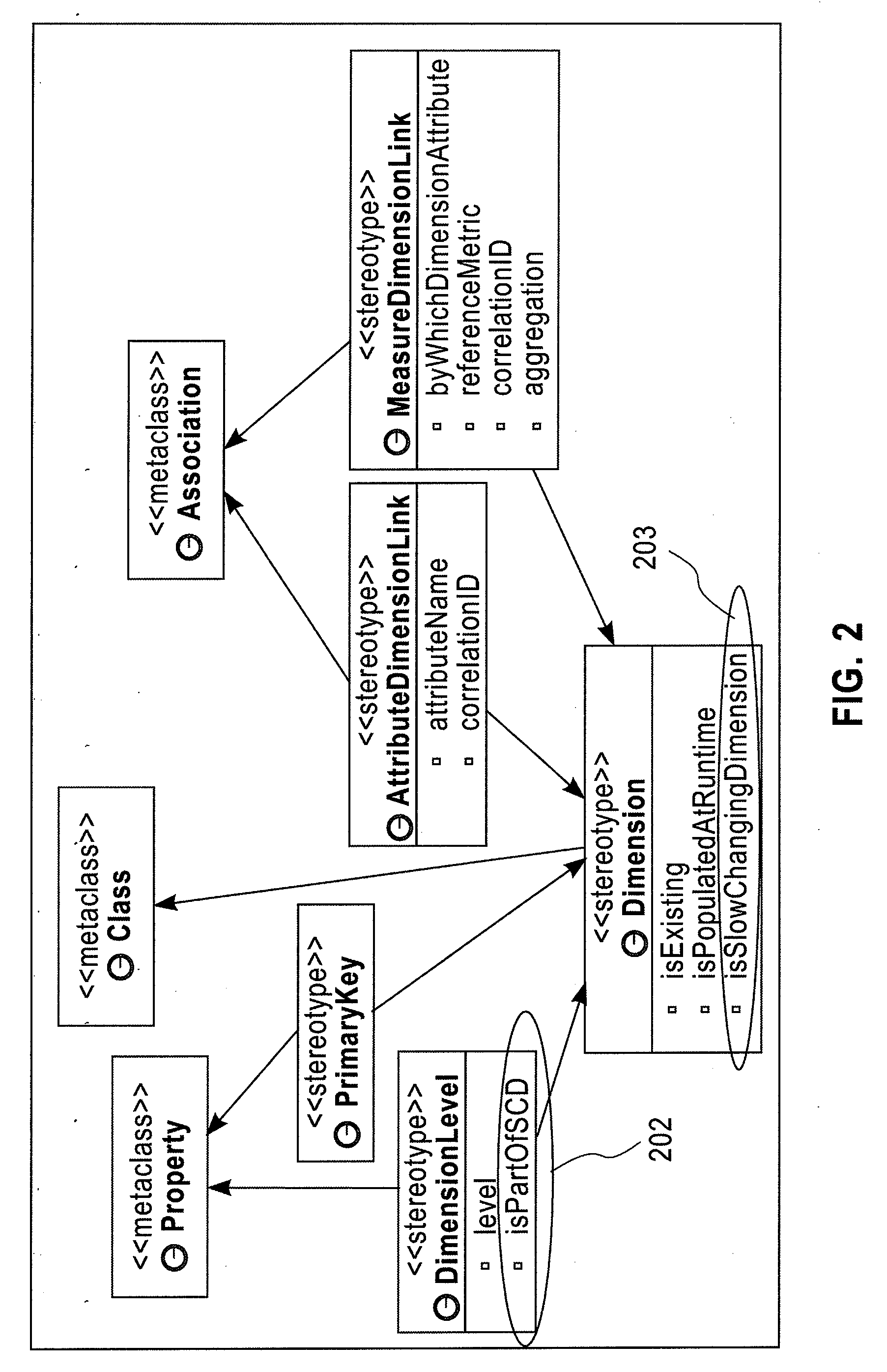 System and Method for Modeling Slow Changing Dimension and Auto Management Using Model Driven Business Performance Management