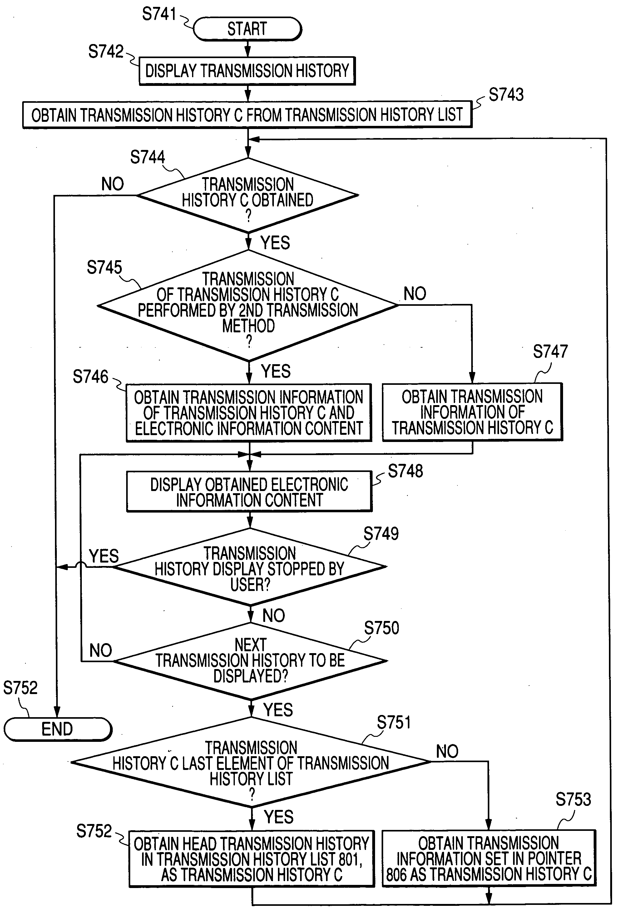 Communication terminal apparatus and transmission history control method