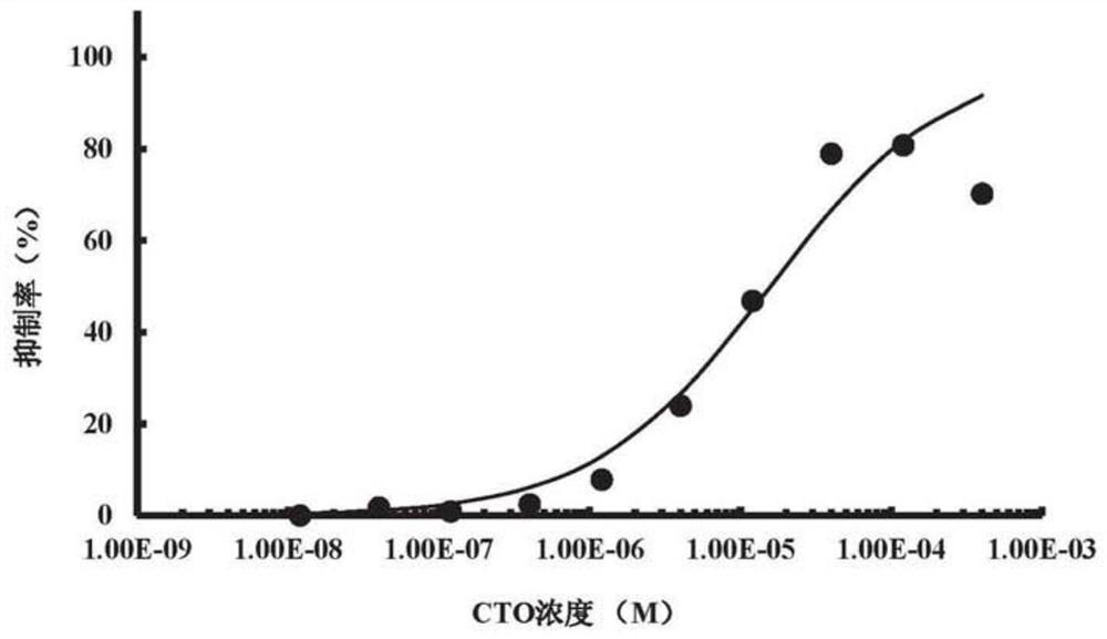 Application of carboxamide triazole compound or salt thereof as sphingosine kinase 2 inhibitor