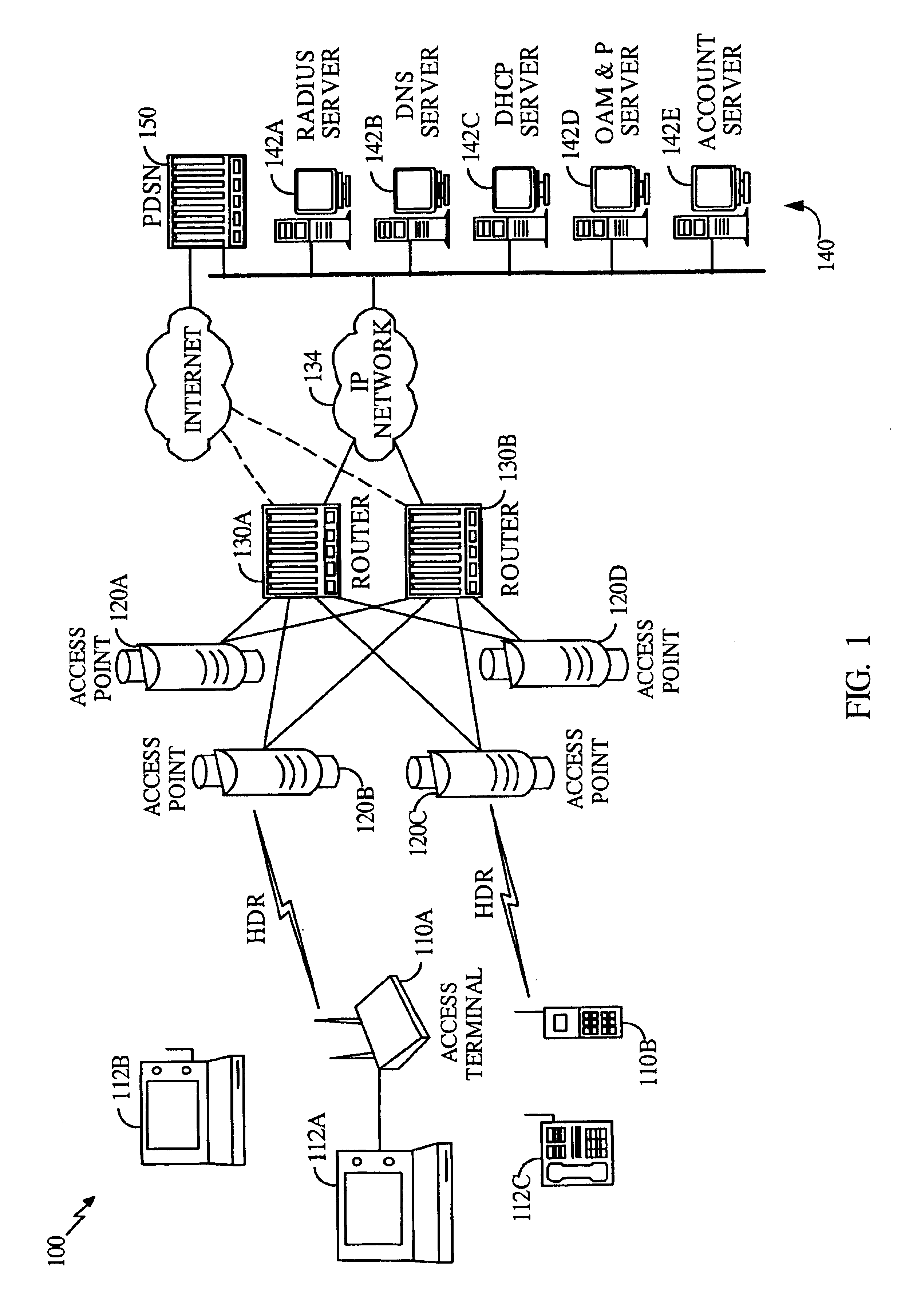 High data rate wireless packet data communications system