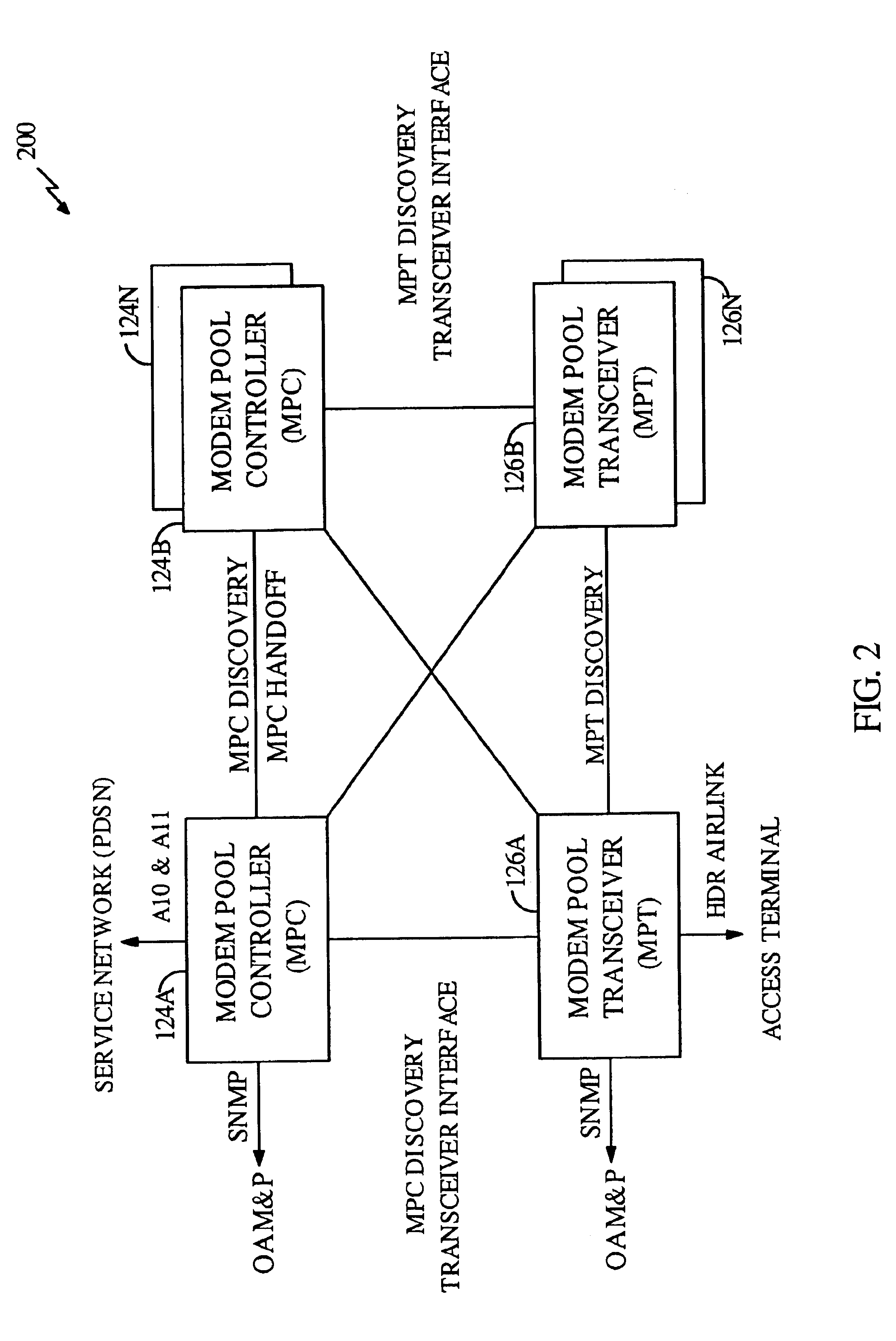 High data rate wireless packet data communications system