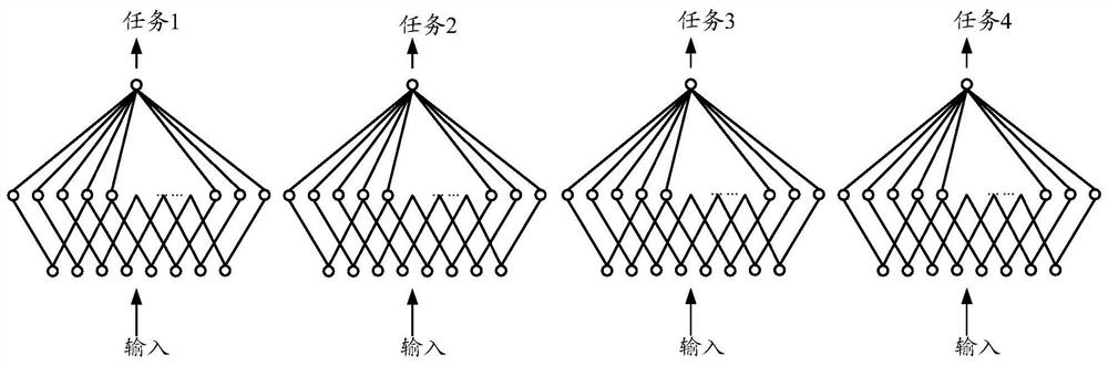 A twin network model training method, a twin network model measuring method, a twin network model training device, a twin network model measuring device, a medium and equipment