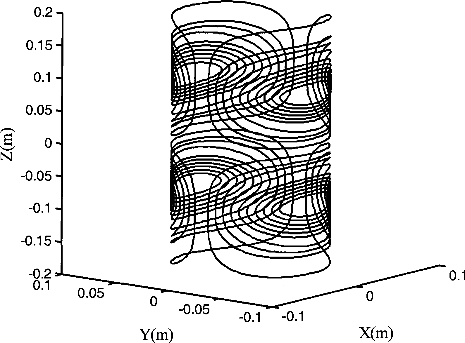Computer aided design method for magnetic resonance imaging transverse gradient coil