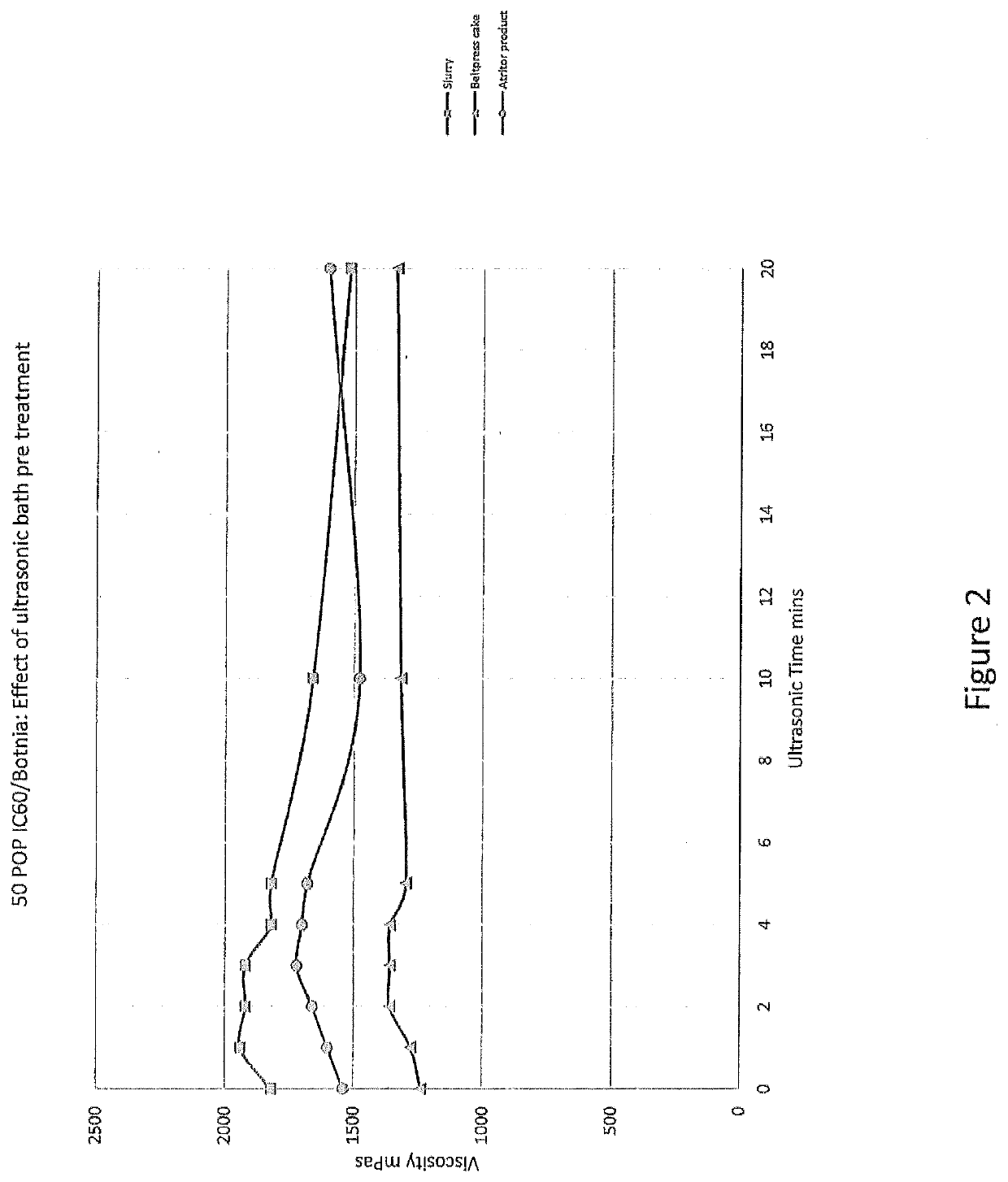 Microfibrillated cellulose with enhanced properties and methods of making the same