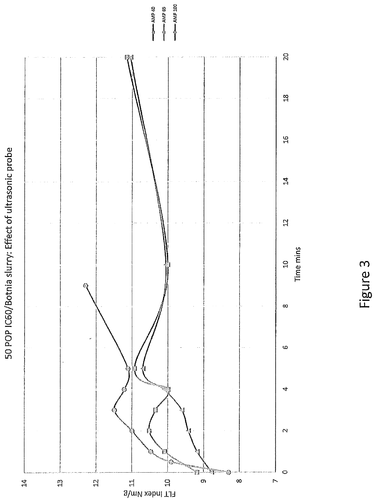 Microfibrillated cellulose with enhanced properties and methods of making the same