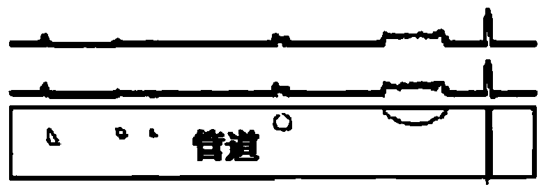 Method and device for non-excavation detection of pipe body defects in buried pipelines