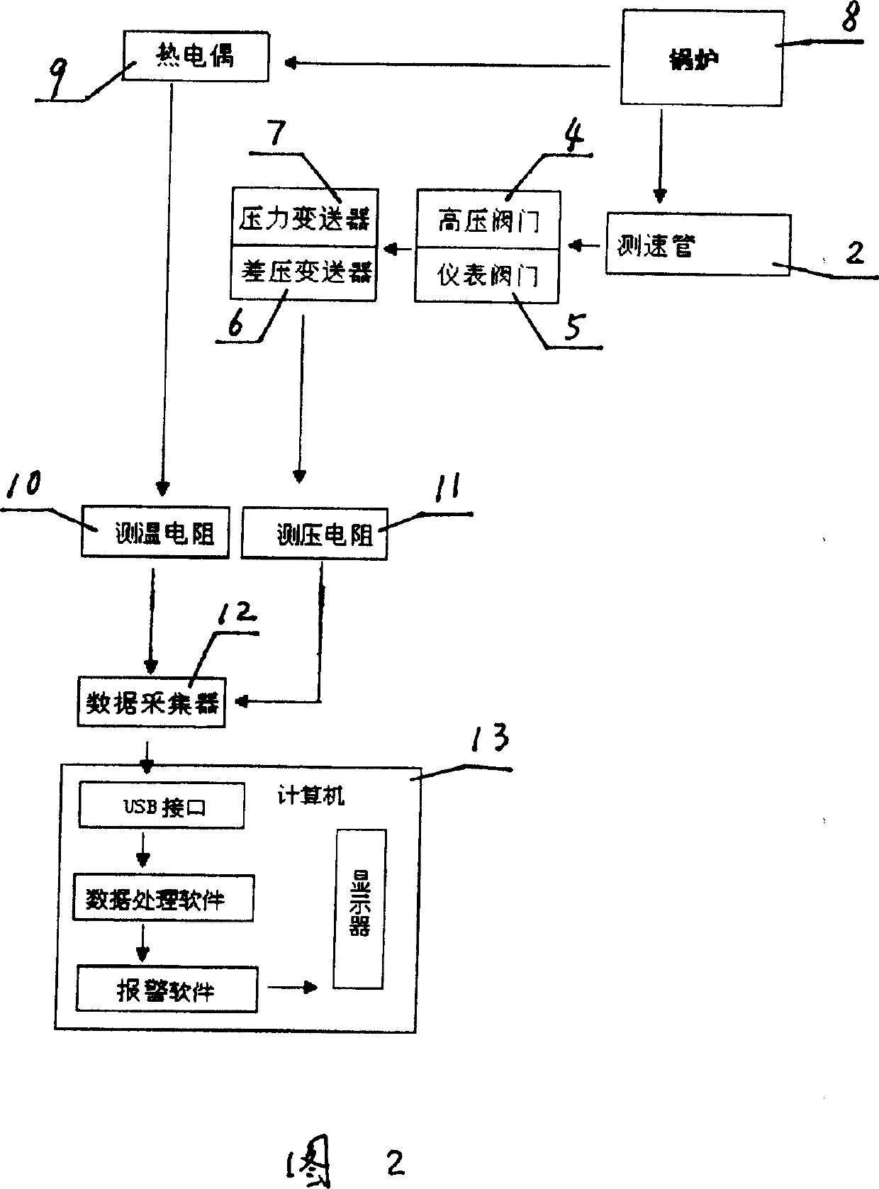 Safety on-line monitor for water circulation of boiler