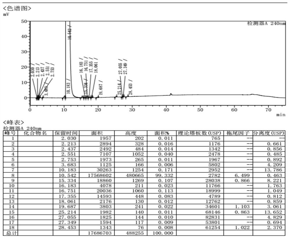 A kind of preparation and purification method of ropivacaine hydrochloride intermediate