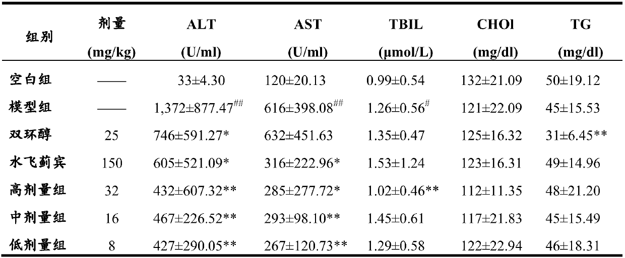 VVYP used for preventing and/or treating liver injuries