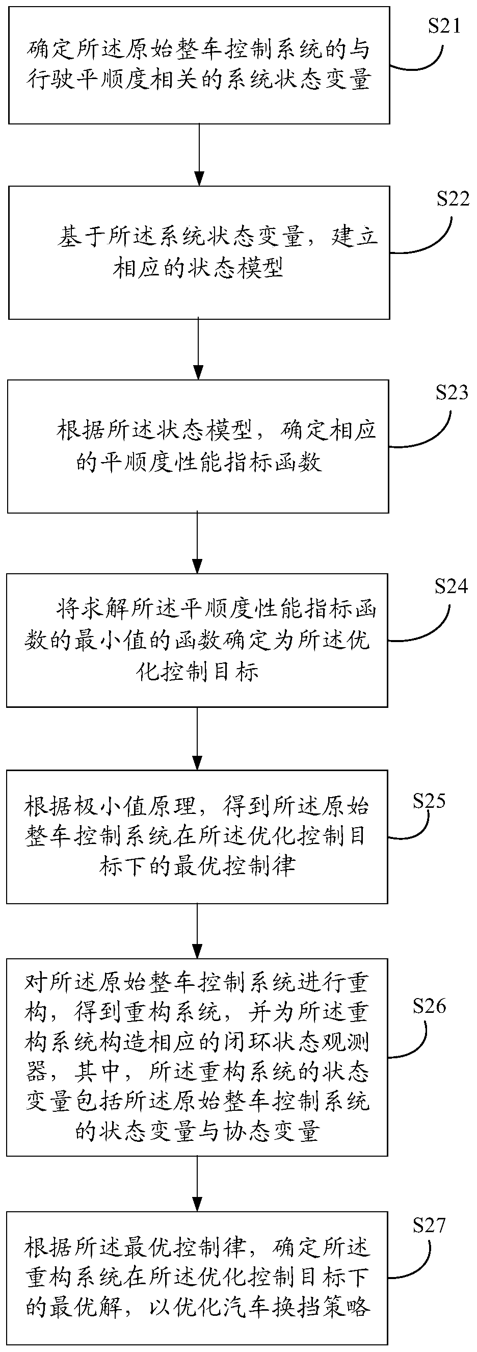 A shift strategy optimization and tracking control method and system for a hybrid electric vehicle
