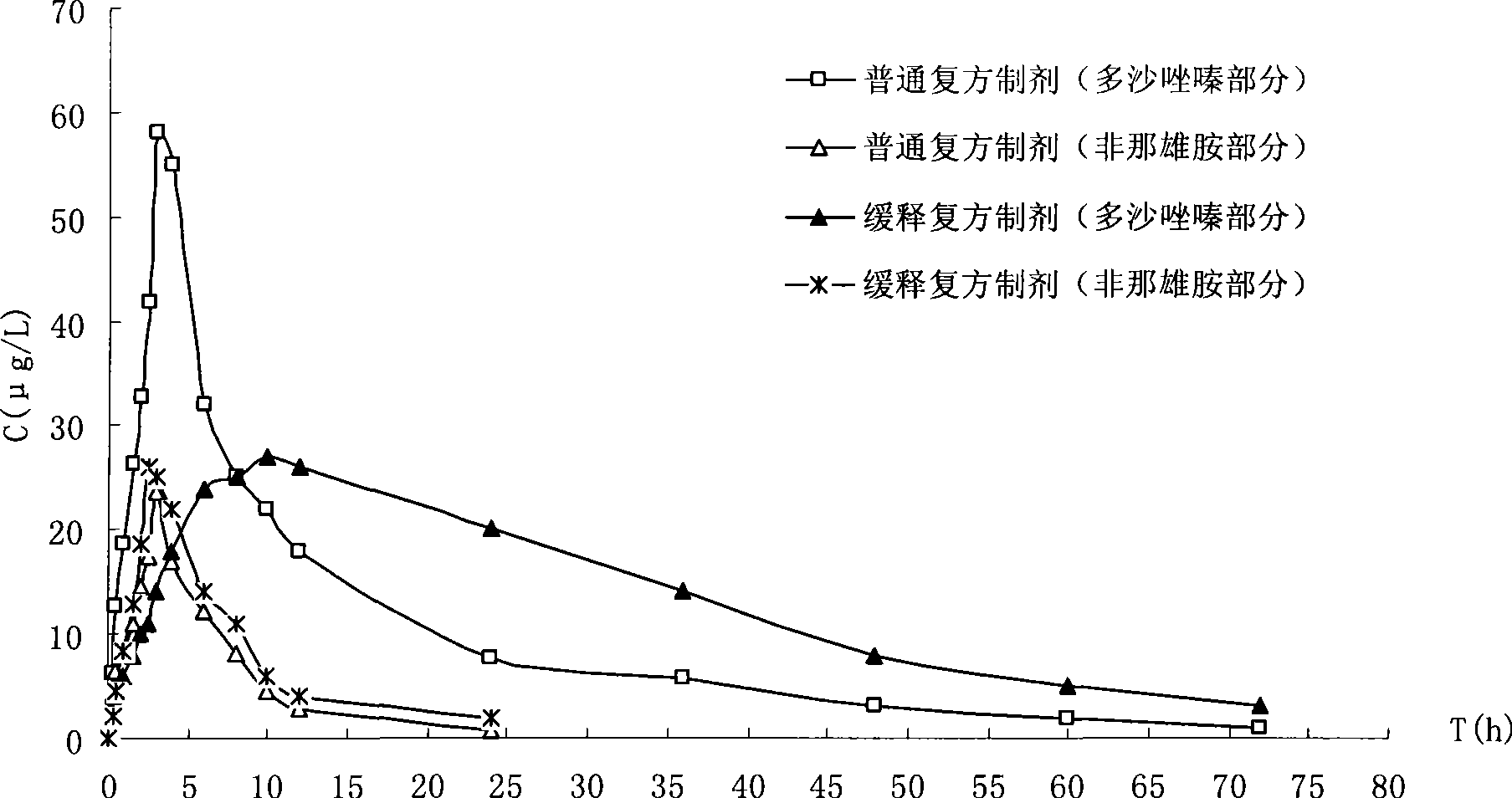 Method for preparing compound controlled release capsule for treating benign prostatic hyperplasia and the compound controlled release capsule