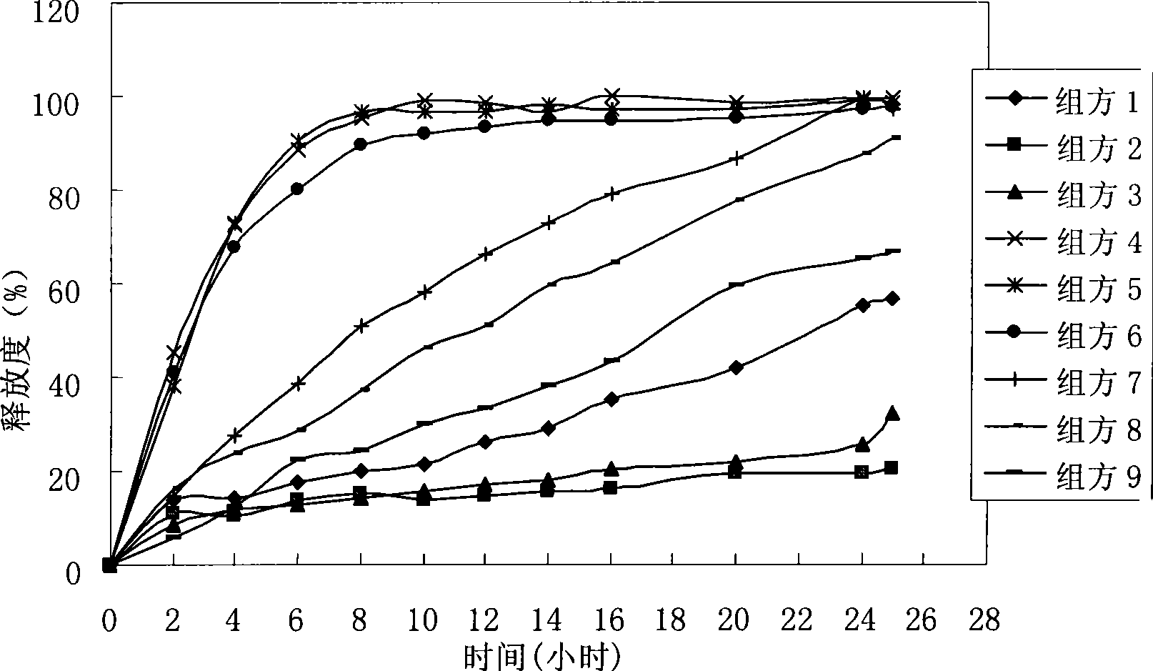 Method for preparing compound controlled release capsule for treating benign prostatic hyperplasia and the compound controlled release capsule