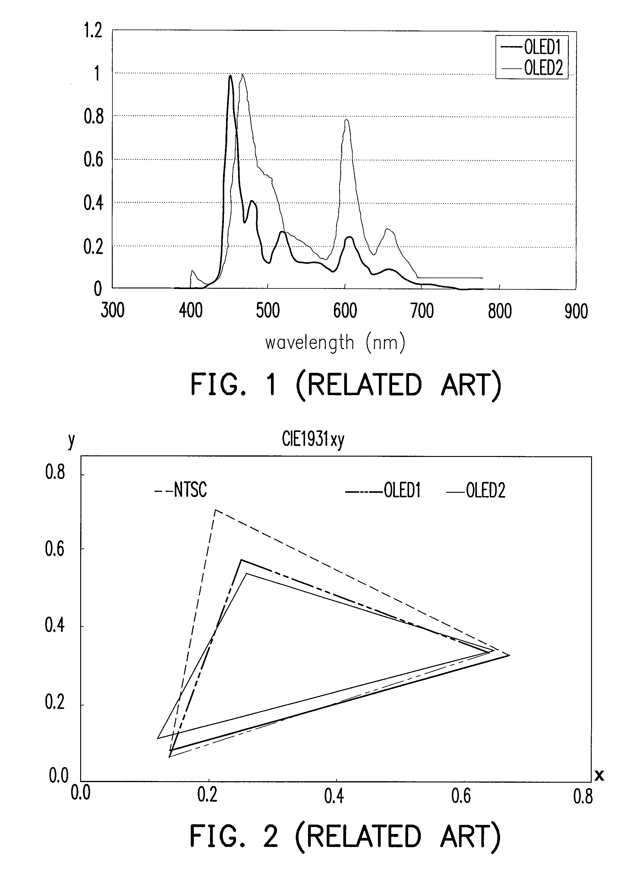 Liquid crystal display comprising red, green, blue, and yellow color filters having chromaticity on a CIE1931 chromaticity diagram