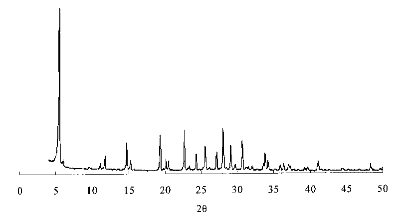 Tin-containing L zeolite and preparation method thereof