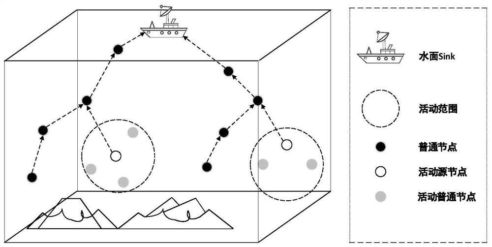 AUV movement data collection algorithm in underwater sensor network based on data prediction