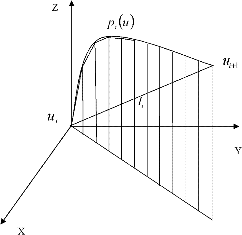 Motion control system based on non-uniform rational B-spline (NURBS) curve interpolation