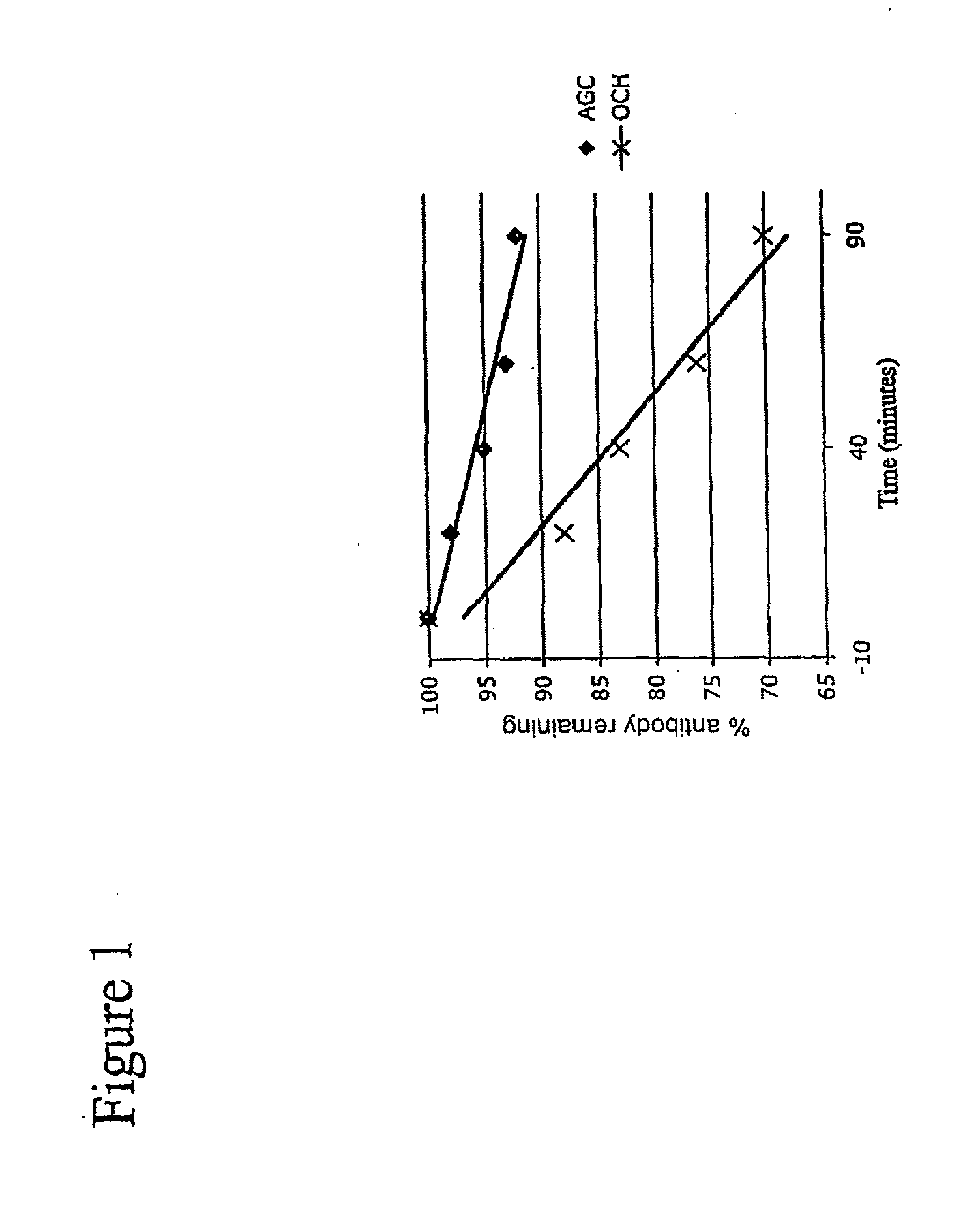 Analogs of Alpha Galactosyceramide and Uses thereof