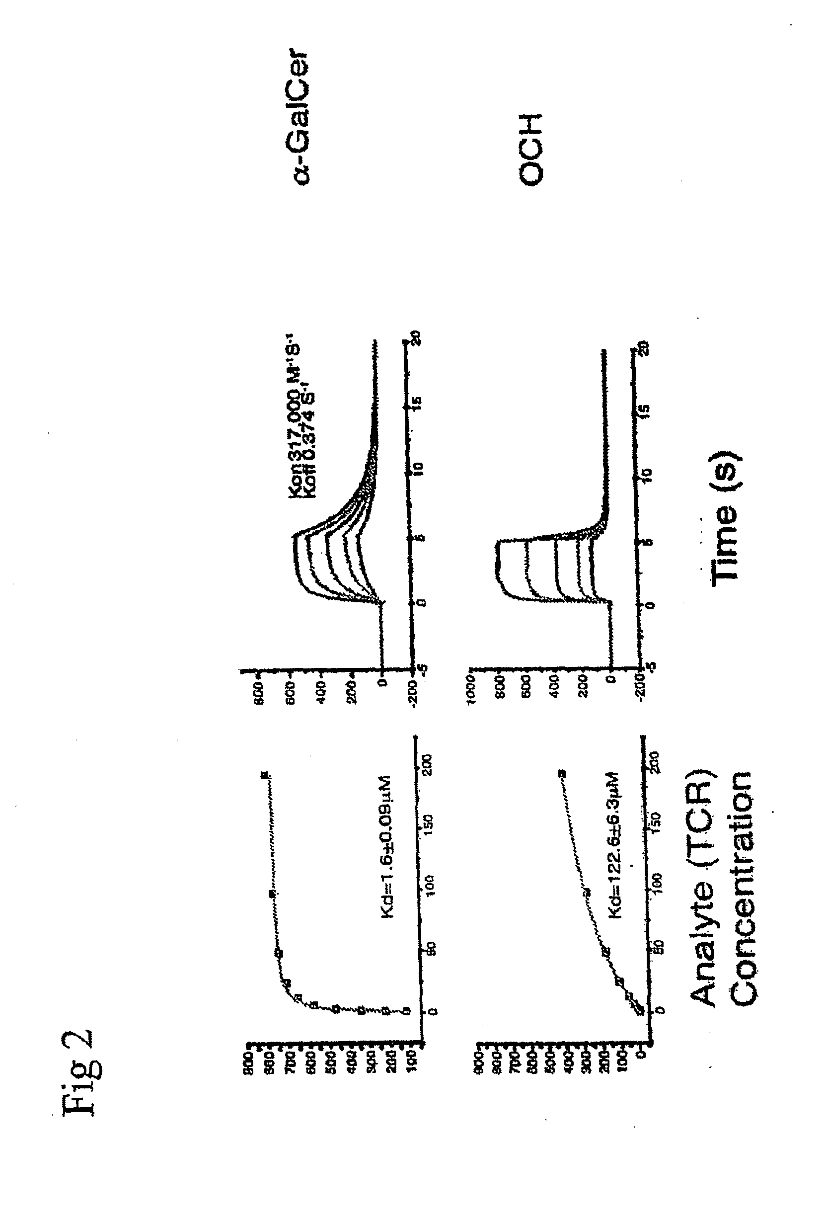 Analogs of Alpha Galactosyceramide and Uses thereof