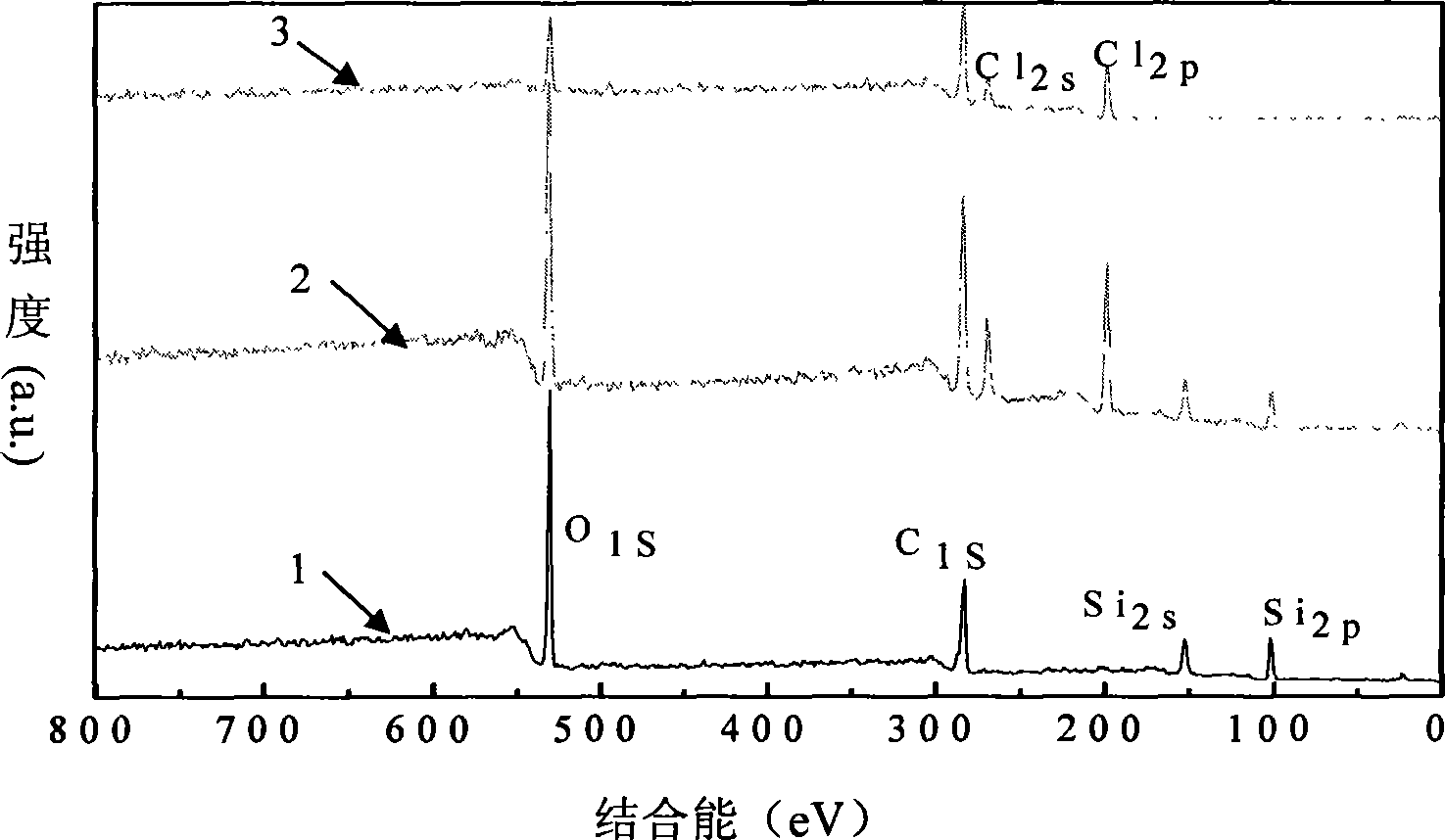 Method for modifying polychloroethylene by in-situ polymerization of nano silicon dioxide