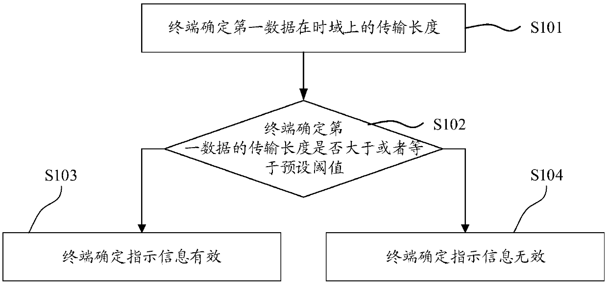 Information processing method, terminal and computer storage medium